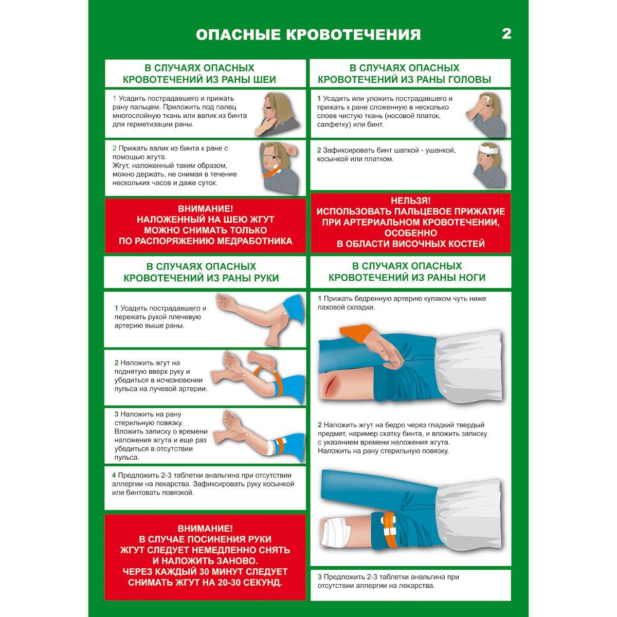Опасные кровотечения