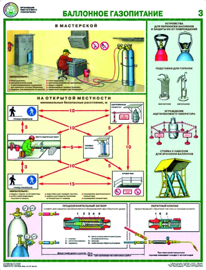 Лист 3. Баллонное газопитание