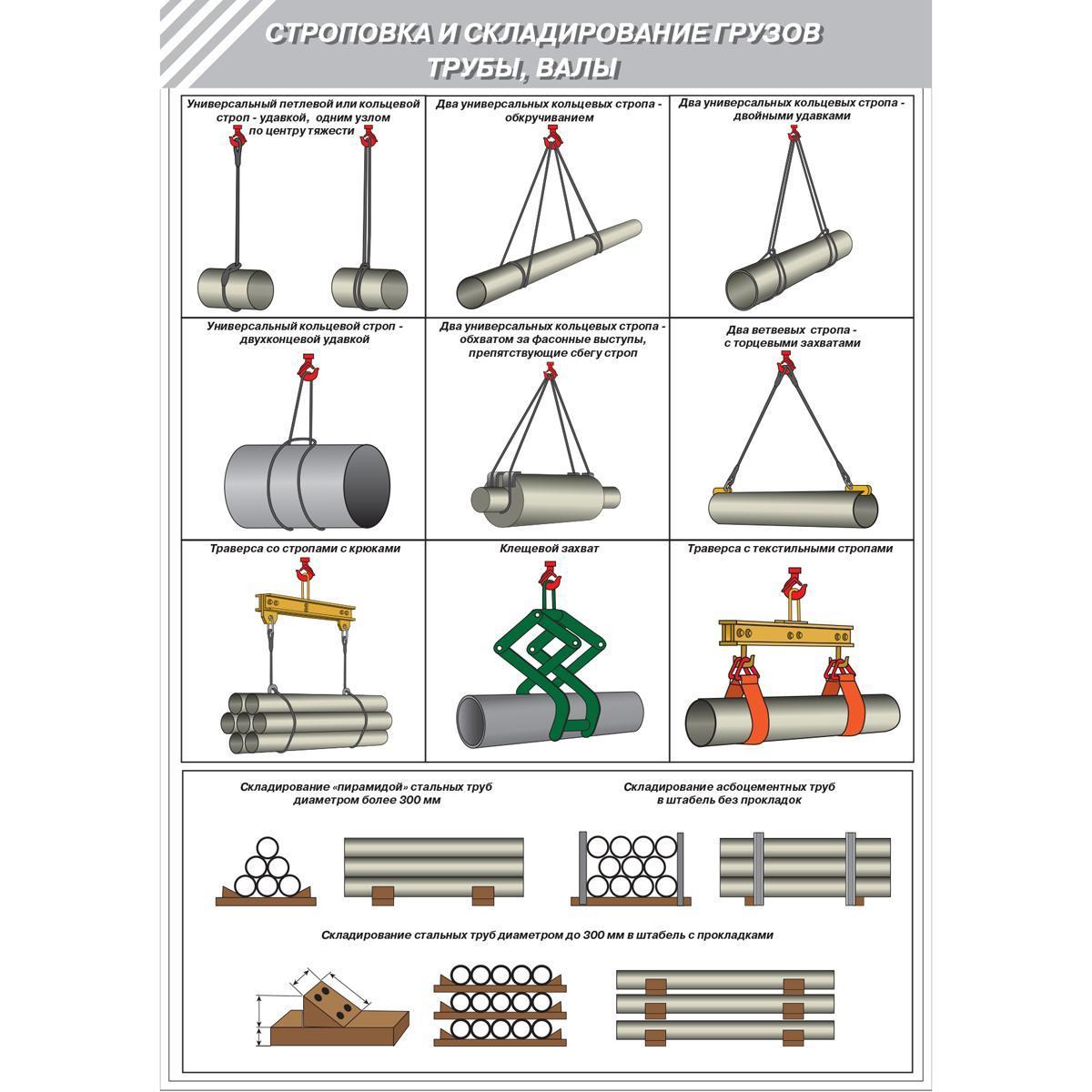 Строповка и складирование грузов: трубы