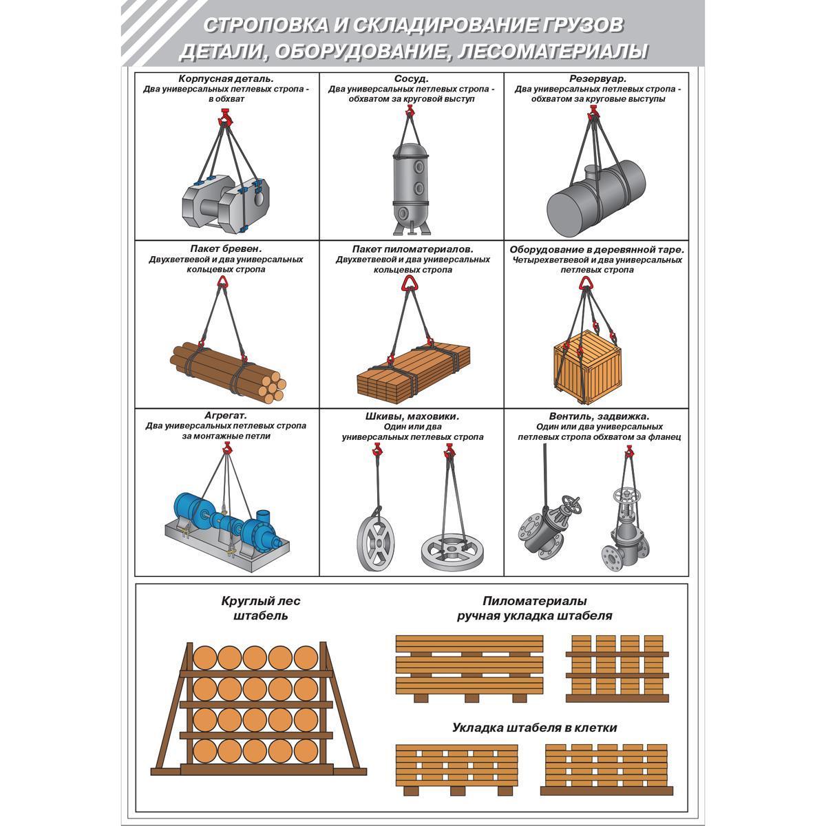 Строповка и складированию грузов. Детали.Оборудование