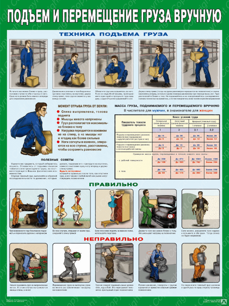 Правила подъема и перемещения грузов вручную. Плакат