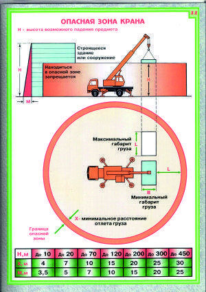 стр.11 Опасная зона крана
