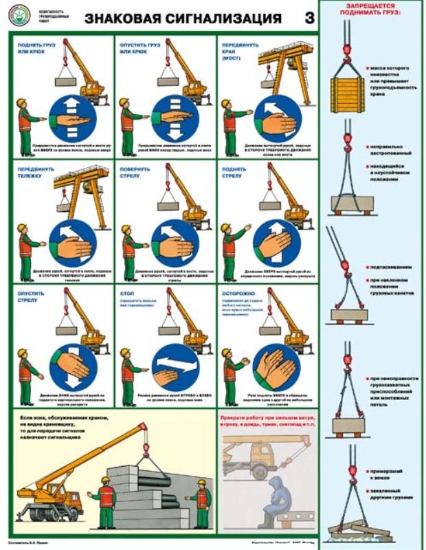 плакат Безопасность грузоподъемных работ. Лист 3