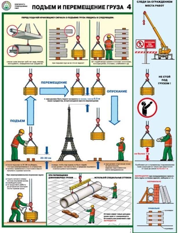Подъем и перемещение груза Плакат