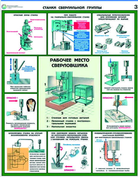 Станки сверлильной группы