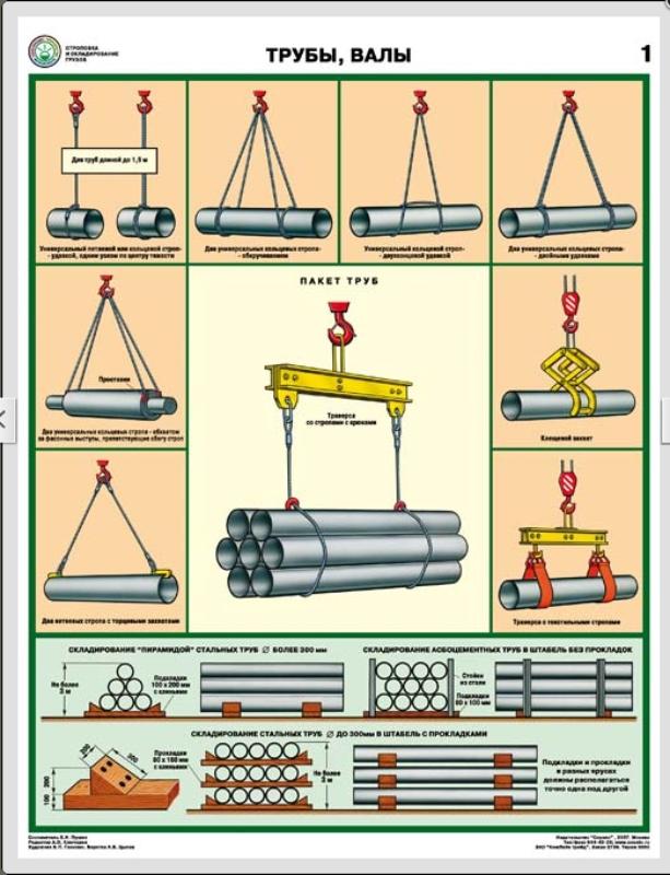 Плакат Строповка и складирование грузов. Трубы. Валы