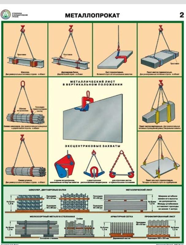 Плакат Строповка и складирование грузов. Металлопрокат. Лист 2