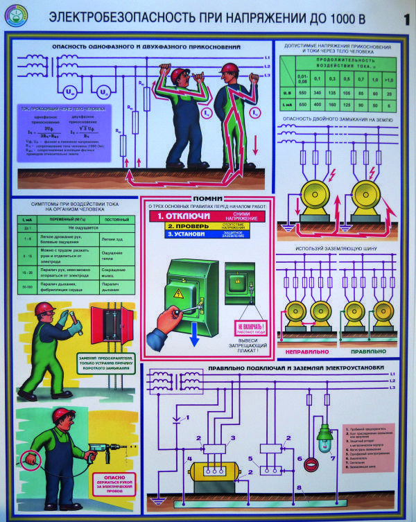 Плакат электробезопасность при напряжении до 1000В лист1