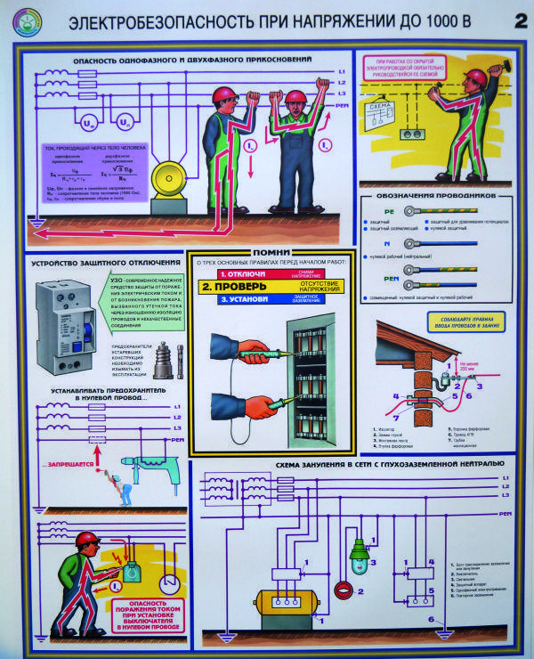 Лист 2 Электробезопасность до 1000В