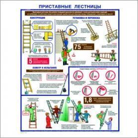 Охрана труда при работе на высоте. Приставные лестницы